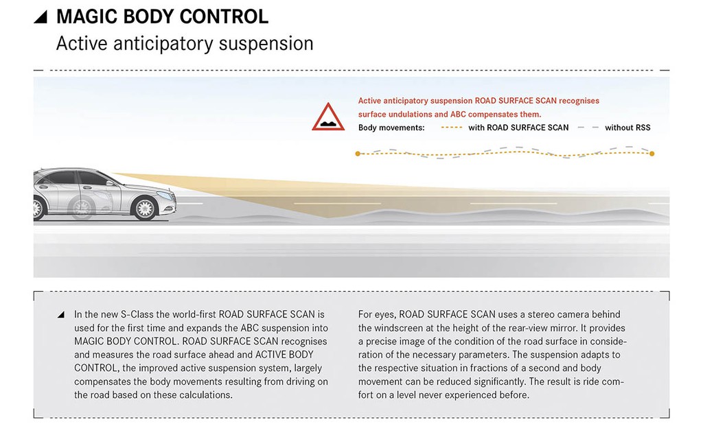 Hệ thống treo "ma thuật" Magic Body Control của Mercedes-Benz có gì hay?