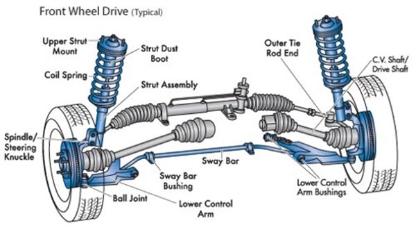 Những điều cần biết về hệ thống treo trên xe ô tô