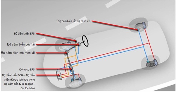 Tìm hiểu hệ thống trợ lực lái của các dòng xe Honda