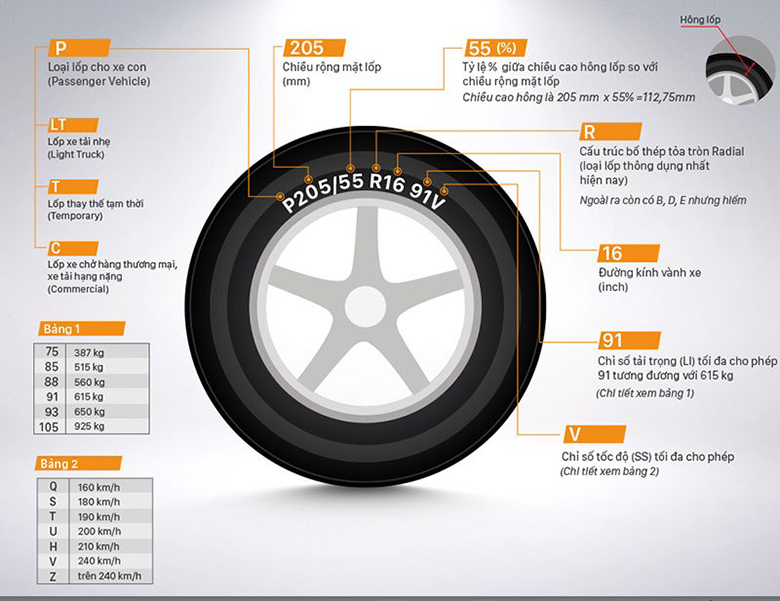 Lốp Michelin và Bridgestone có gì khác?