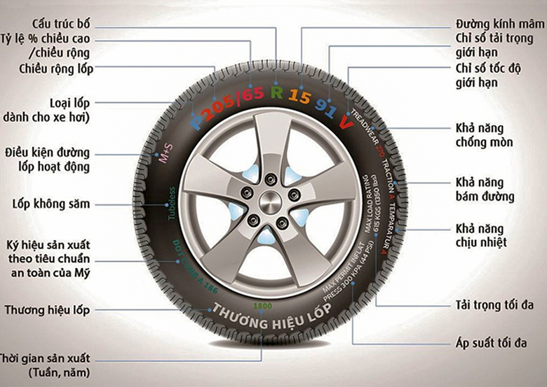 Lốp Michelin và Bridgestone có gì khác?