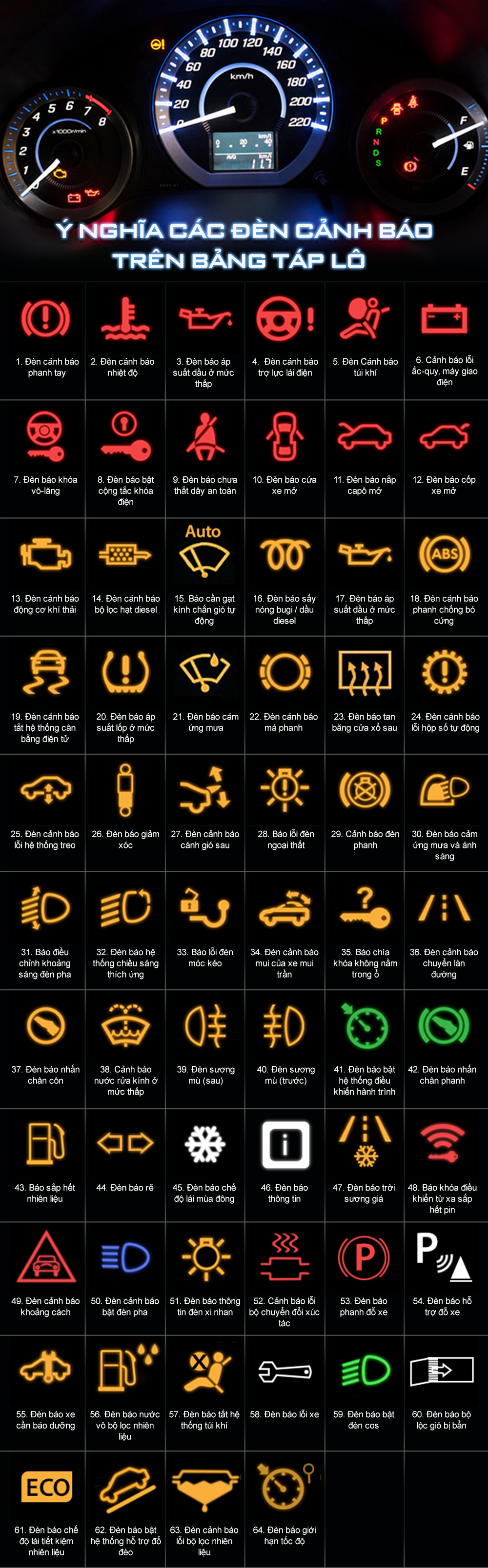 Ý nghĩa các đèn cảnh báo trên xe ô tô