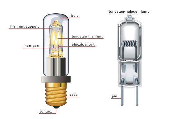 Nên chọn đèn pha LED hay đèn pha halogen?